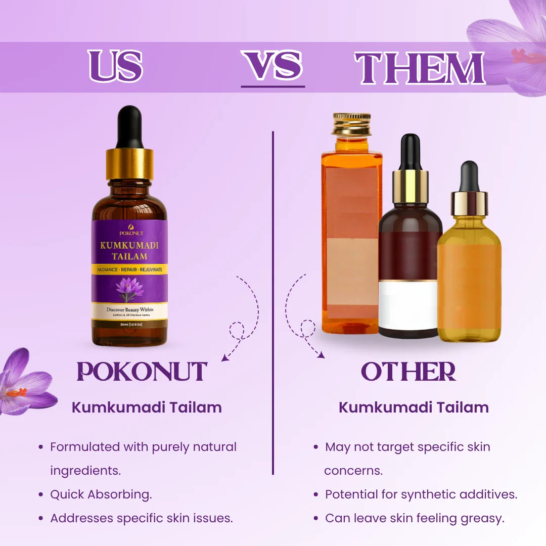 Kumkumadi Tailam Face Oil - Image 7